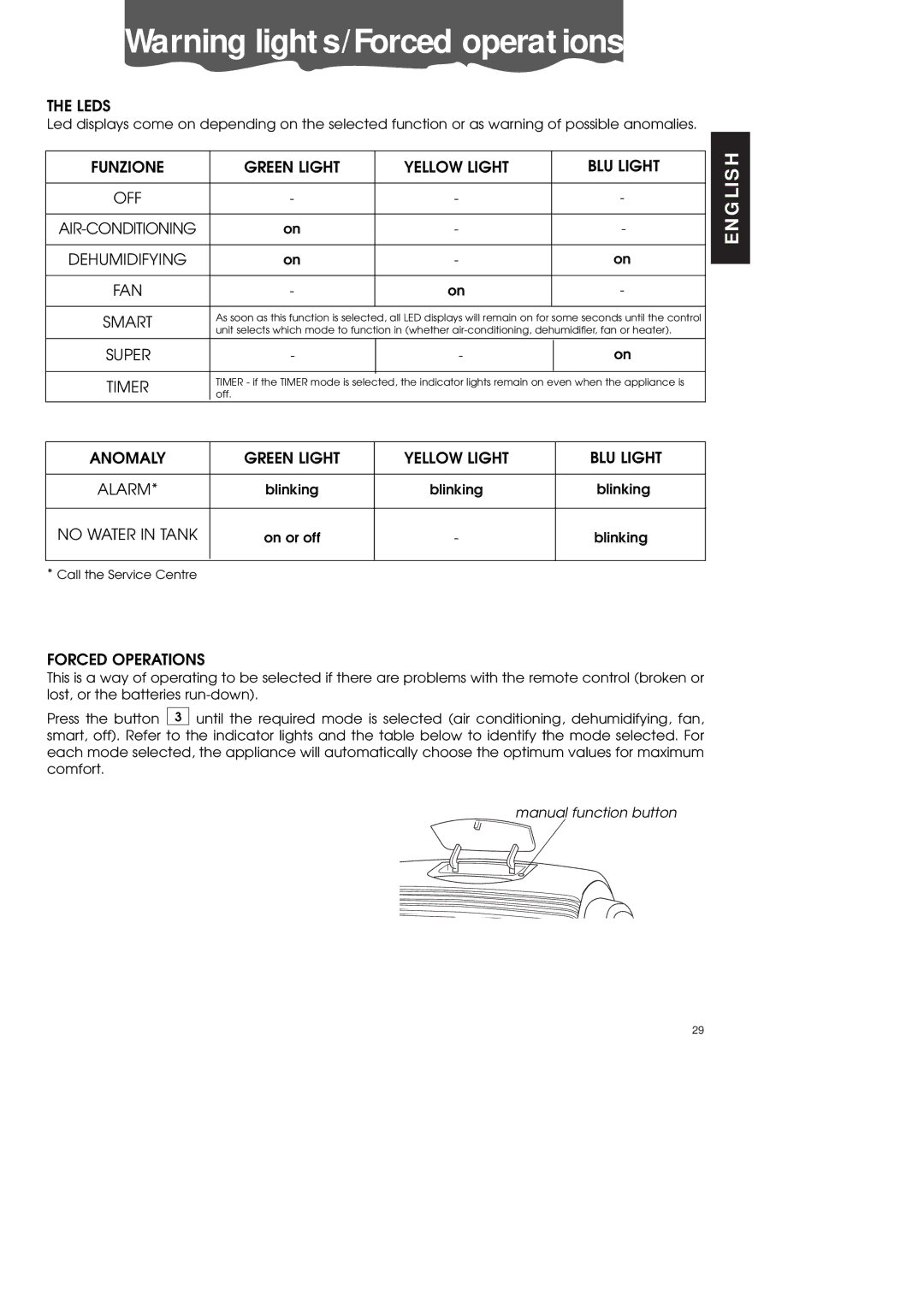 DeLonghi PAC70 ECO manual Leds, AIR-CONDITIONING Dehumidifying, Super, Anomaly, Alarm, Forced Operations 