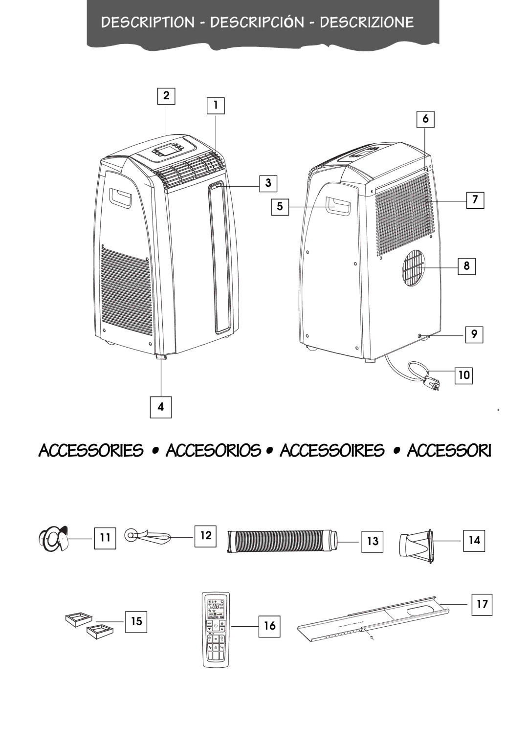 DeLonghi PACA110-A120E specifications Description Descripción Descrizione 