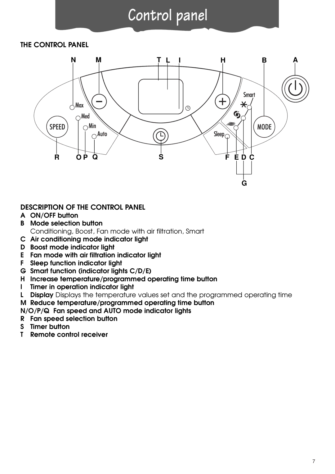 DeLonghi PACL90 specifications Control panel, Control Panel Description of the Control Panel 