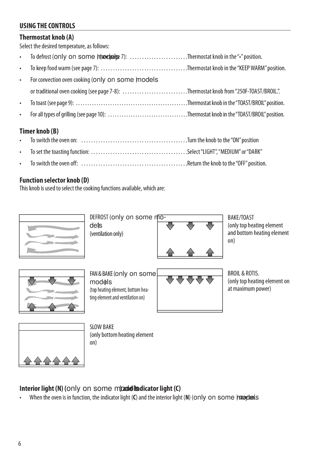 DeLonghi EO2058, RO2050, EO2060, RO2058 manual Using the Controls, Thermostat knob a, Timer knob B, Function selector knob D 