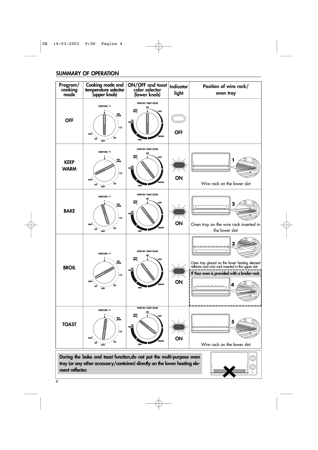 DeLonghi Toaster-Oven-Broiler manual Summary of Operation, Keep 