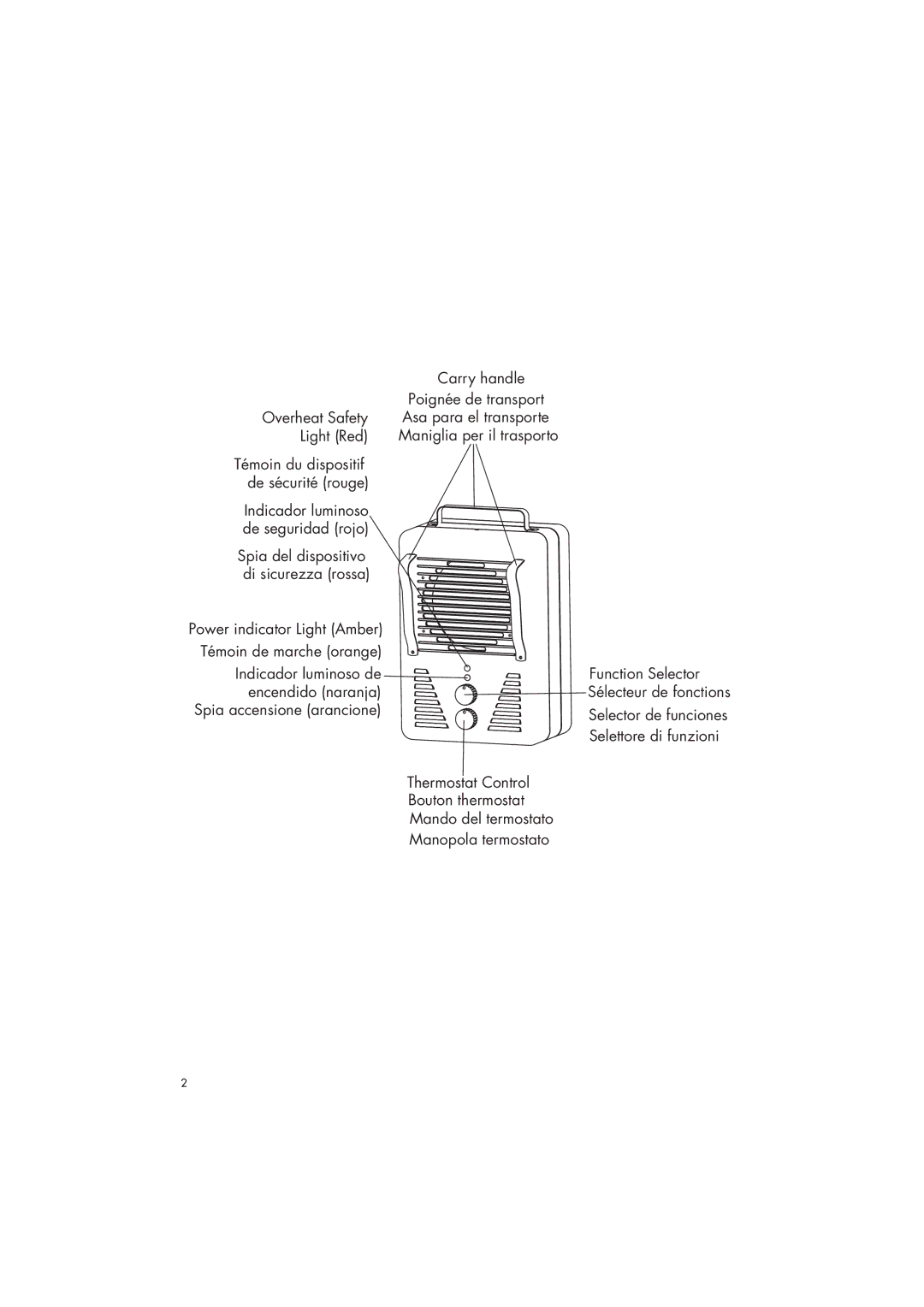 DeLonghi Utility Heater manual Overheat Safety Light Red 