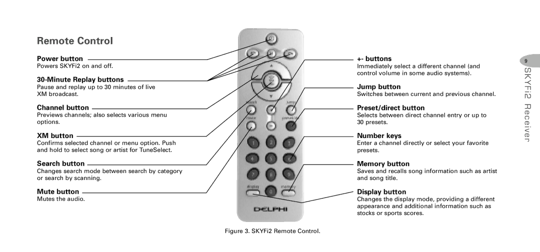 Delphi DPSS-04-E-064 manual Remote Control, Channel button, Mute button, +- buttons, Preset/direct button 