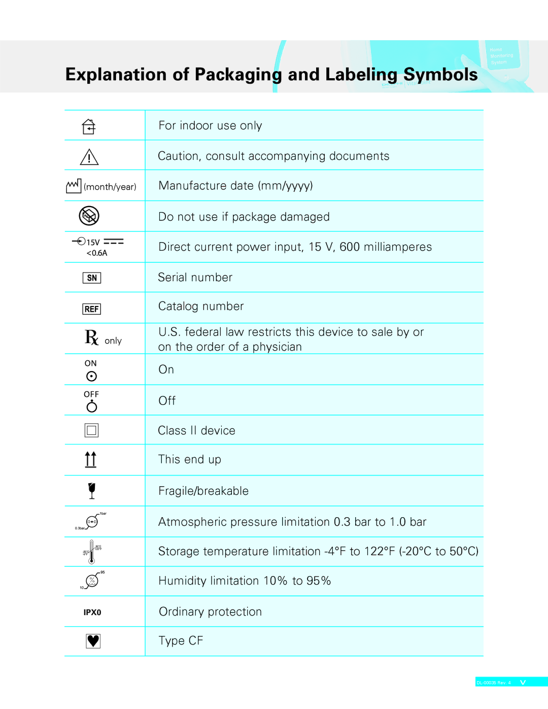 Delphi II DL-00035 manual Explanation of Packaging and Labeling Symbols 