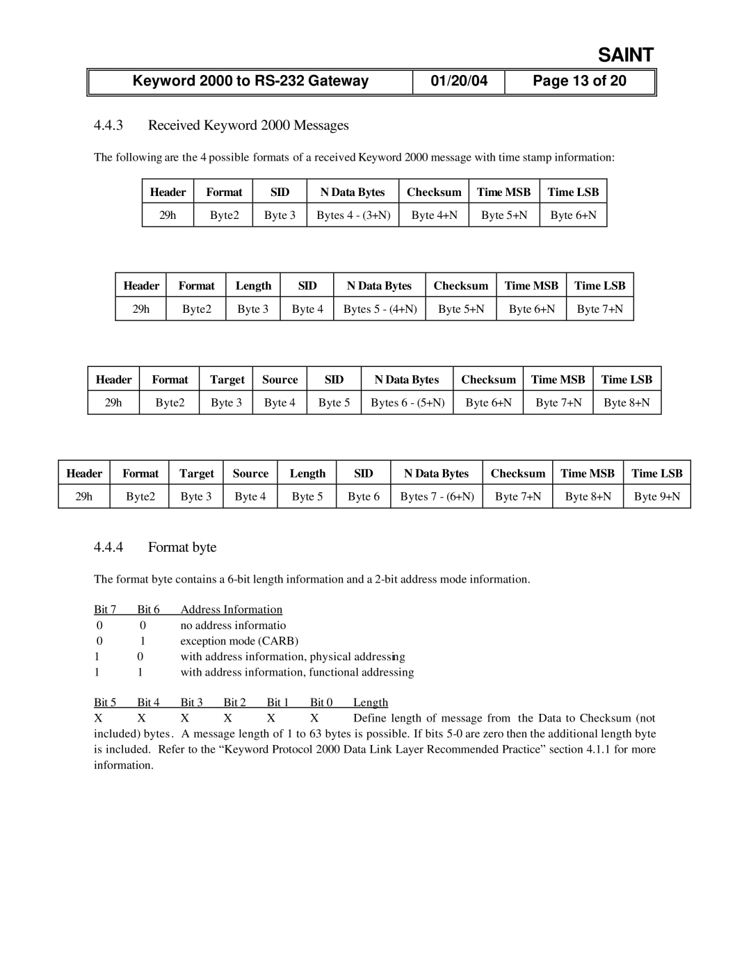 Delphi RS-232, Gateway Systems Analysis INterface Tool (SAINT) manual Received Keyword 2000 Messages, Format byte 