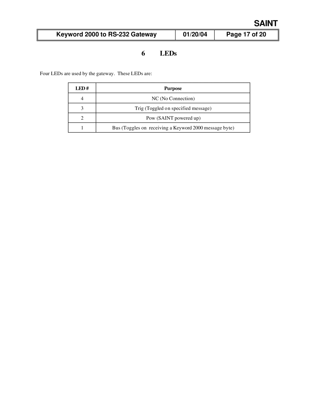 Delphi RS-232, Gateway Systems Analysis INterface Tool (SAINT) manual LEDs, Purpose 