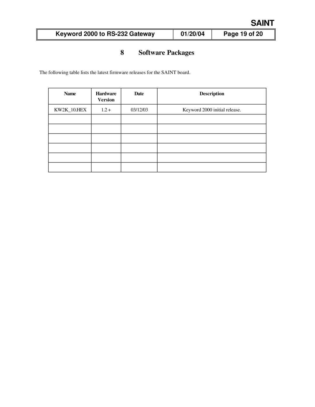 Delphi RS-232 manual Software Packages, Name Hardware Date Description Version, 03/12/03 Keyword 2000 initial release 