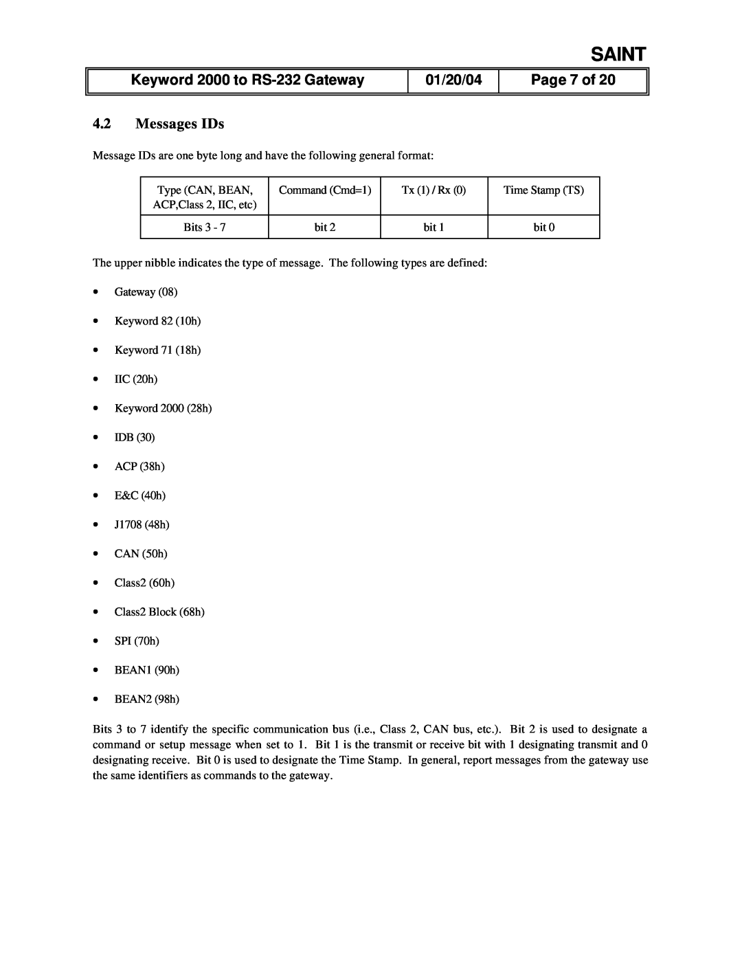 Delphi manual Page 7 of, 4.2Messages IDs, Saint, Keyword 2000 to RS-232Gateway, 01/20/04 