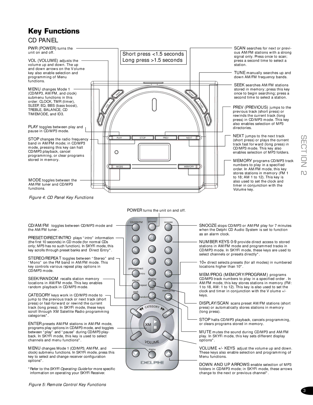 Delphi SA10034-11B1 owner manual Key Functions, CD Panel 