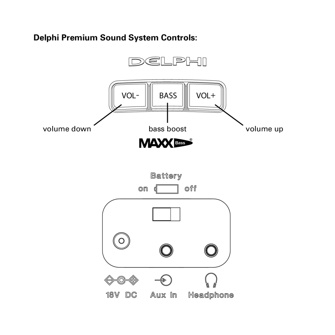 Delphi SKYFI3 manual Delphi Premium Sound System Controls 