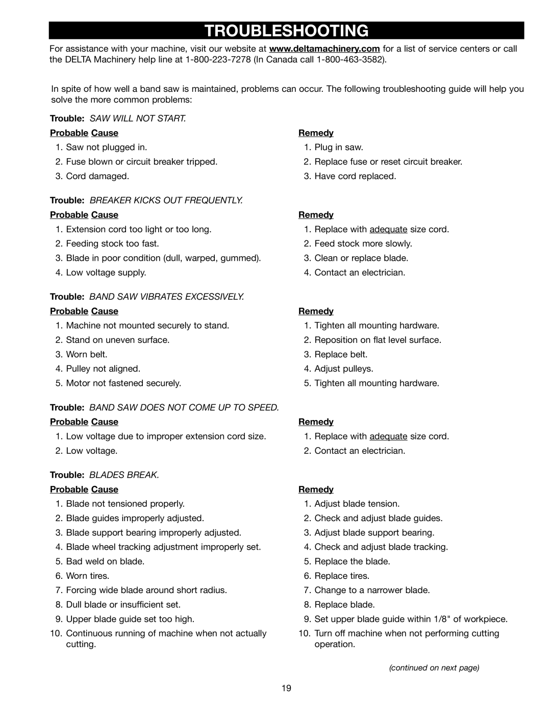 Delta 20-330 instruction manual Troubleshooting, Probable Cause Remedy 