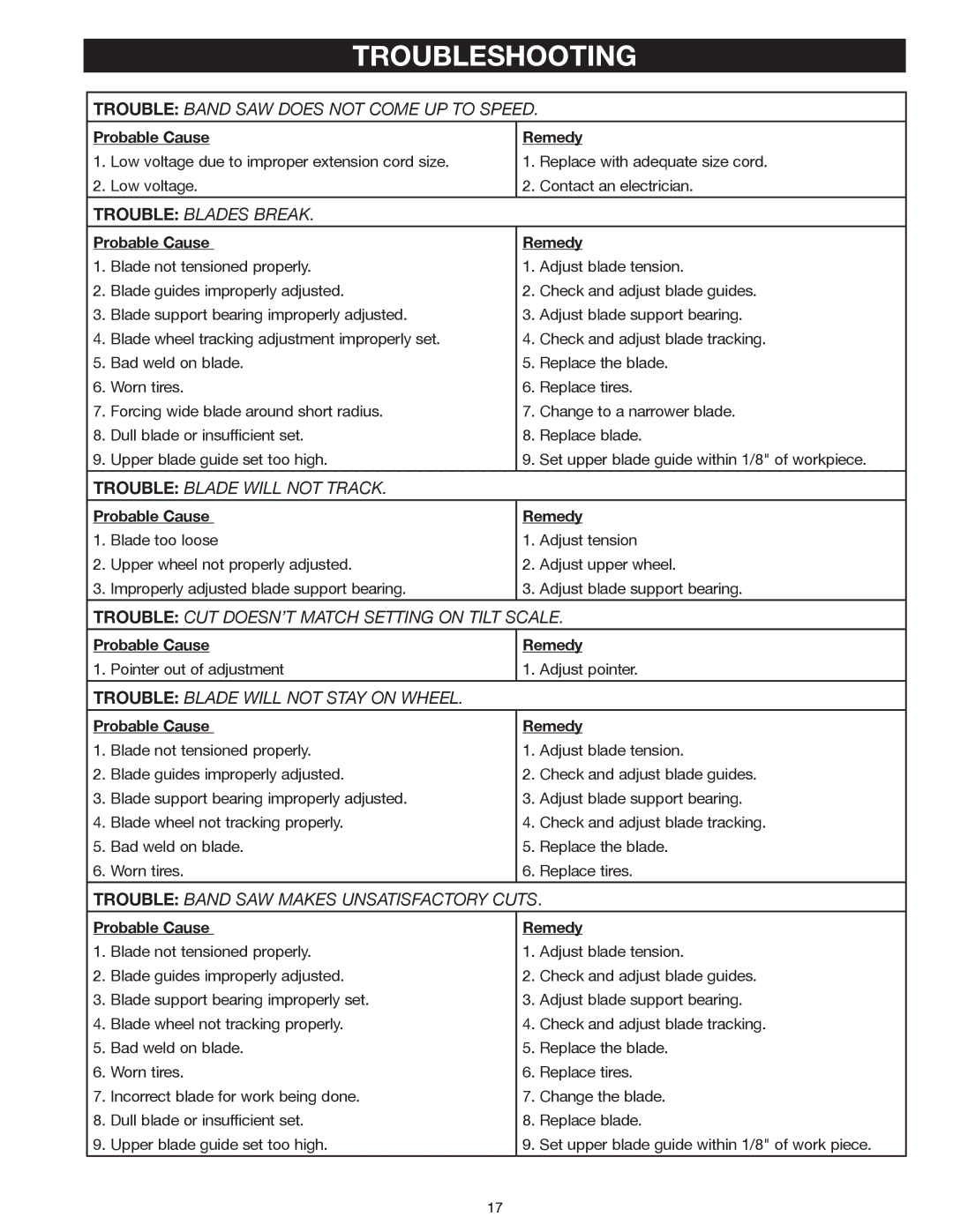 Delta 20-400 instruction manual Trouble Band SAW does not Come UP to Speed, Probable Cause 