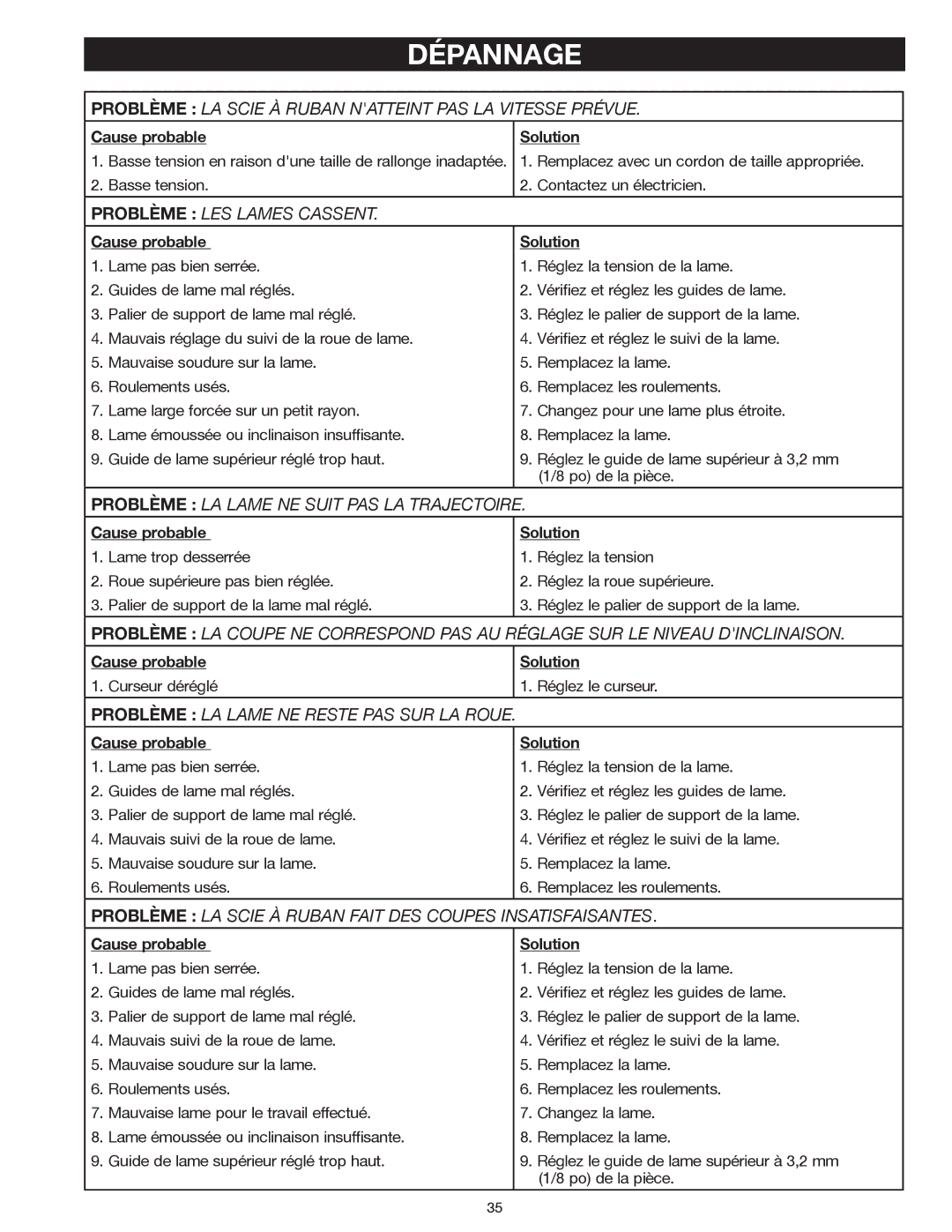 Delta 20-400 instruction manual Cause probable Solution Curseur déréglé Réglez le curseur 