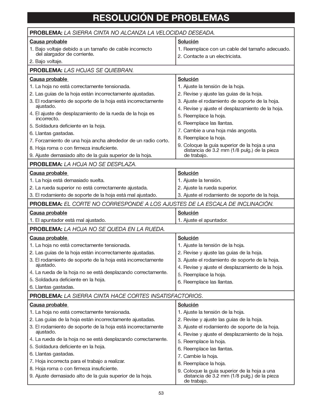 Delta 20-400 instruction manual Problema LA Sierra Cinta no Alcanza LA Velocidad Deseada, Causa probable 