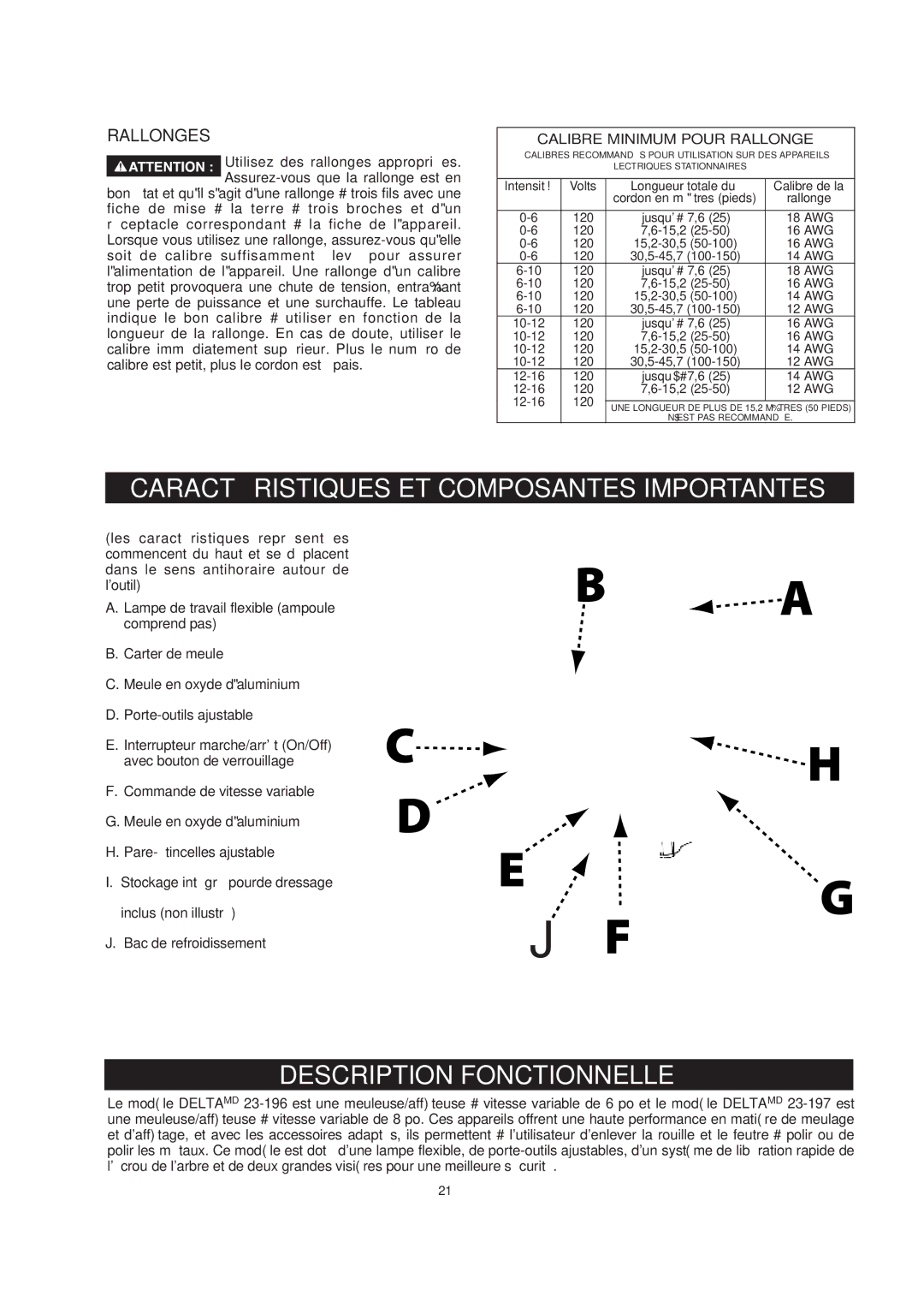 Delta 23-197, 23-196 manual Caractéristiques ET Composantes Importantes, Description Fonctionnelle 