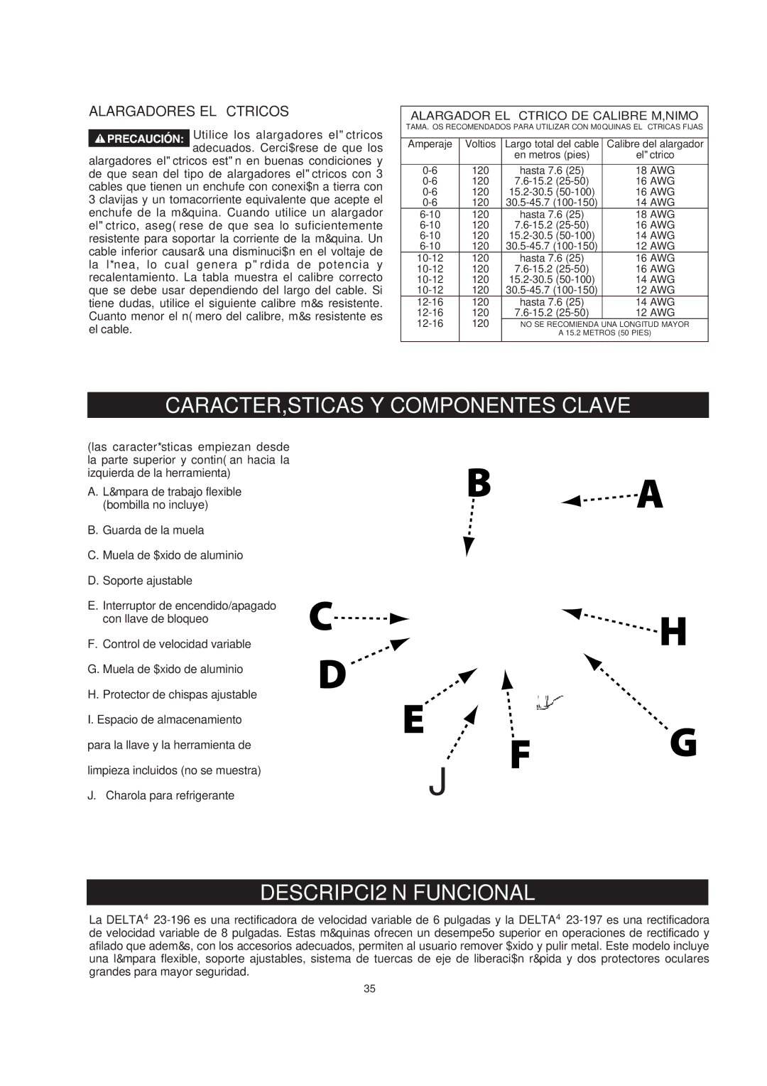 Delta 23-197, 23-196 manual Características Y Componentes Clave 