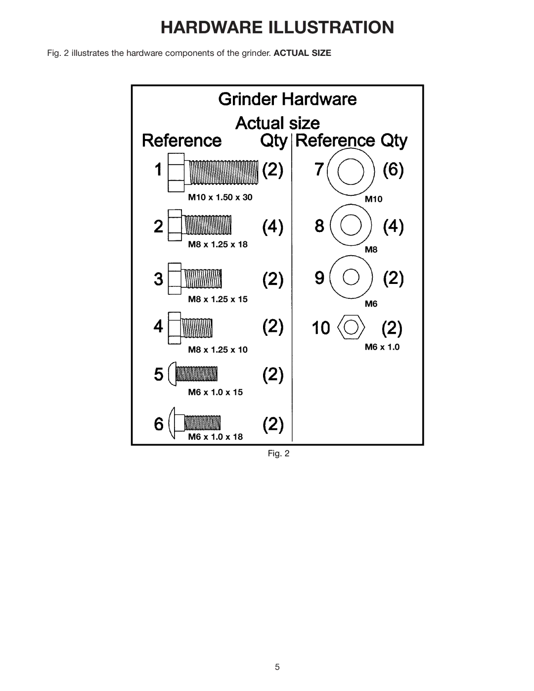 Delta 23-725, 23-730, 23-735 instruction manual Hardware Illustration 