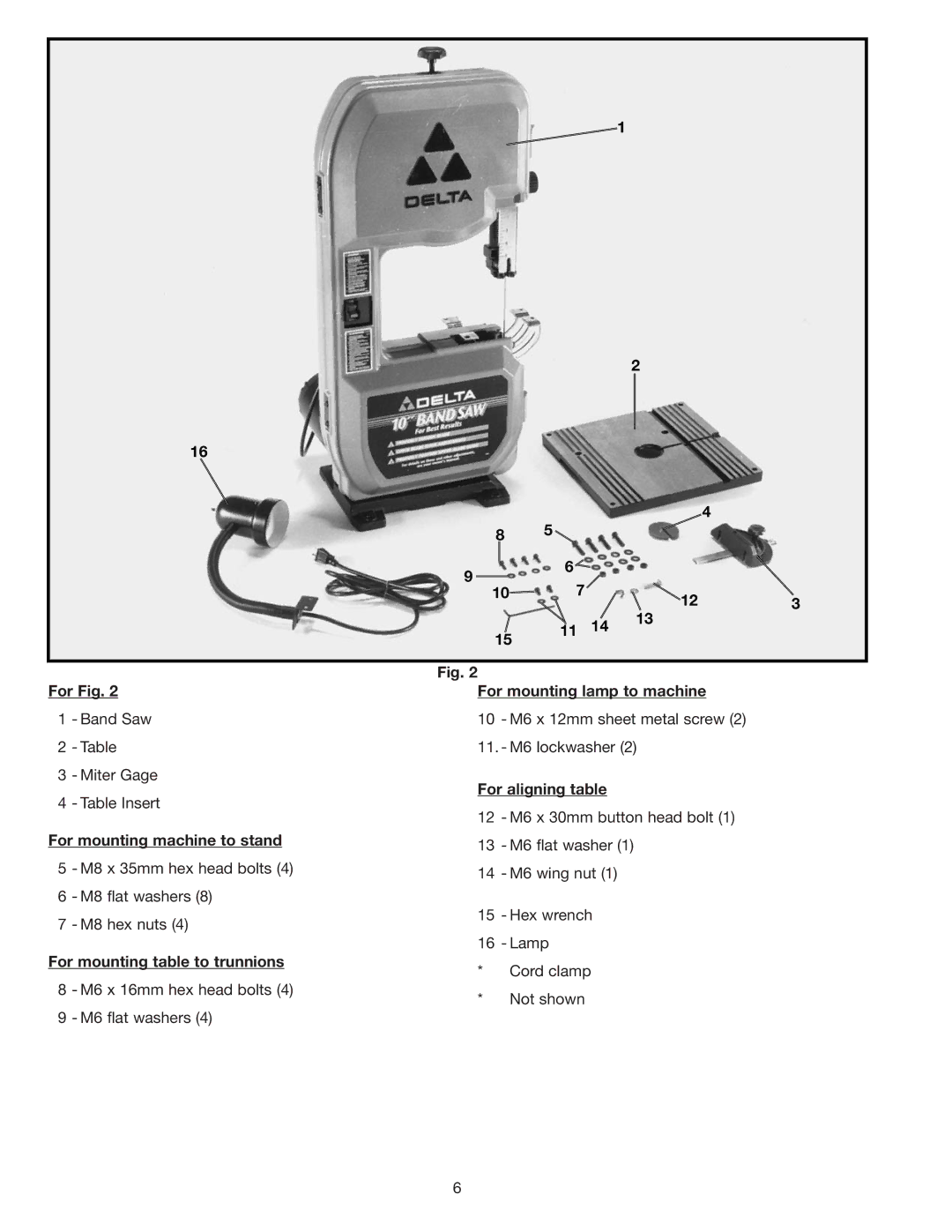 Delta 28-195 instruction manual For Fig 