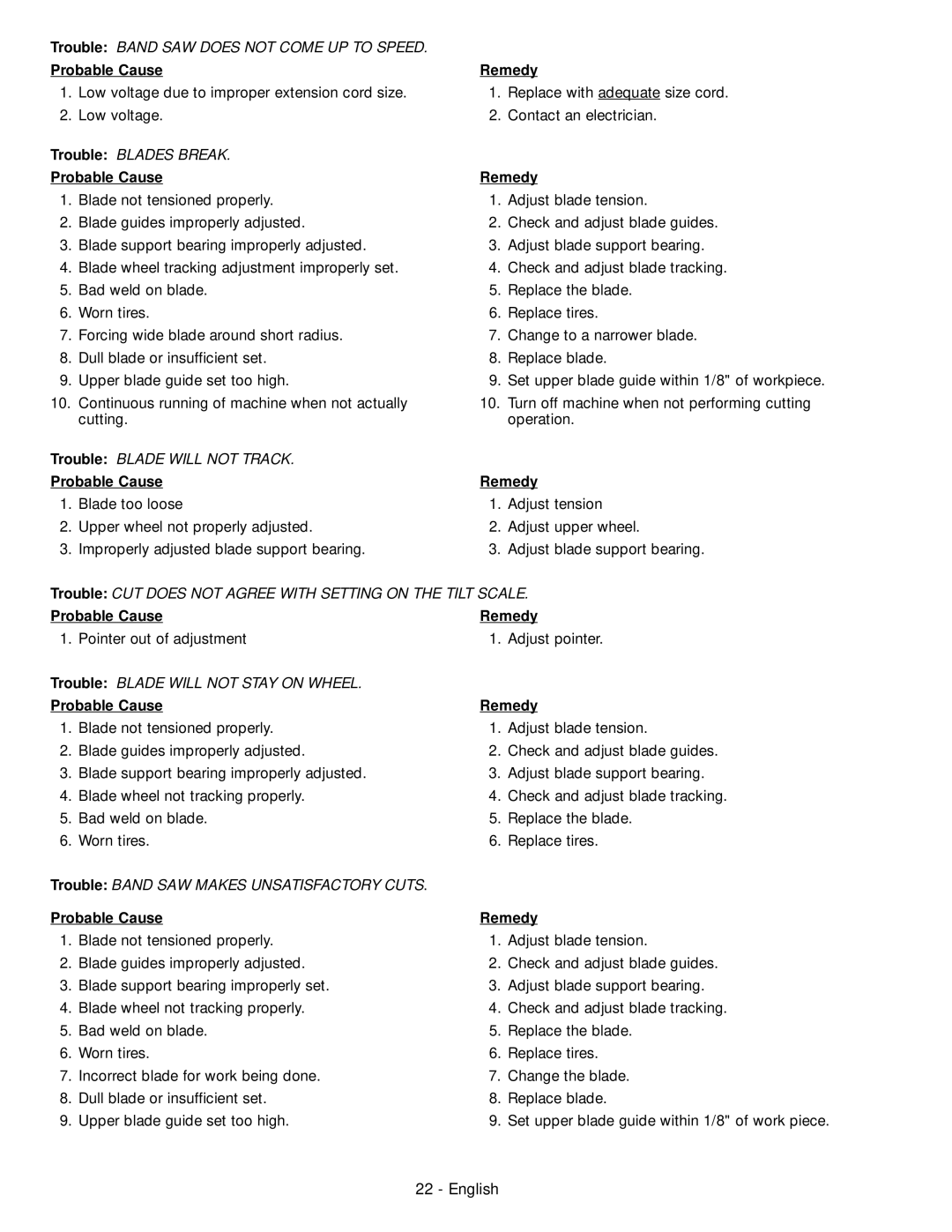 Delta 28-206, 28-276 instruction manual Probable Cause Remedy 