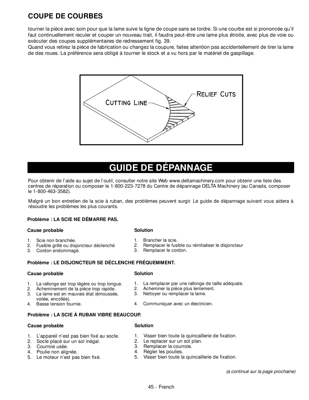 Delta 28-276, 28-206 Guide DE Dépannage, Coupe DE Courbes, Problème LA Scie NE Démarre PAS Cause probable Solution 