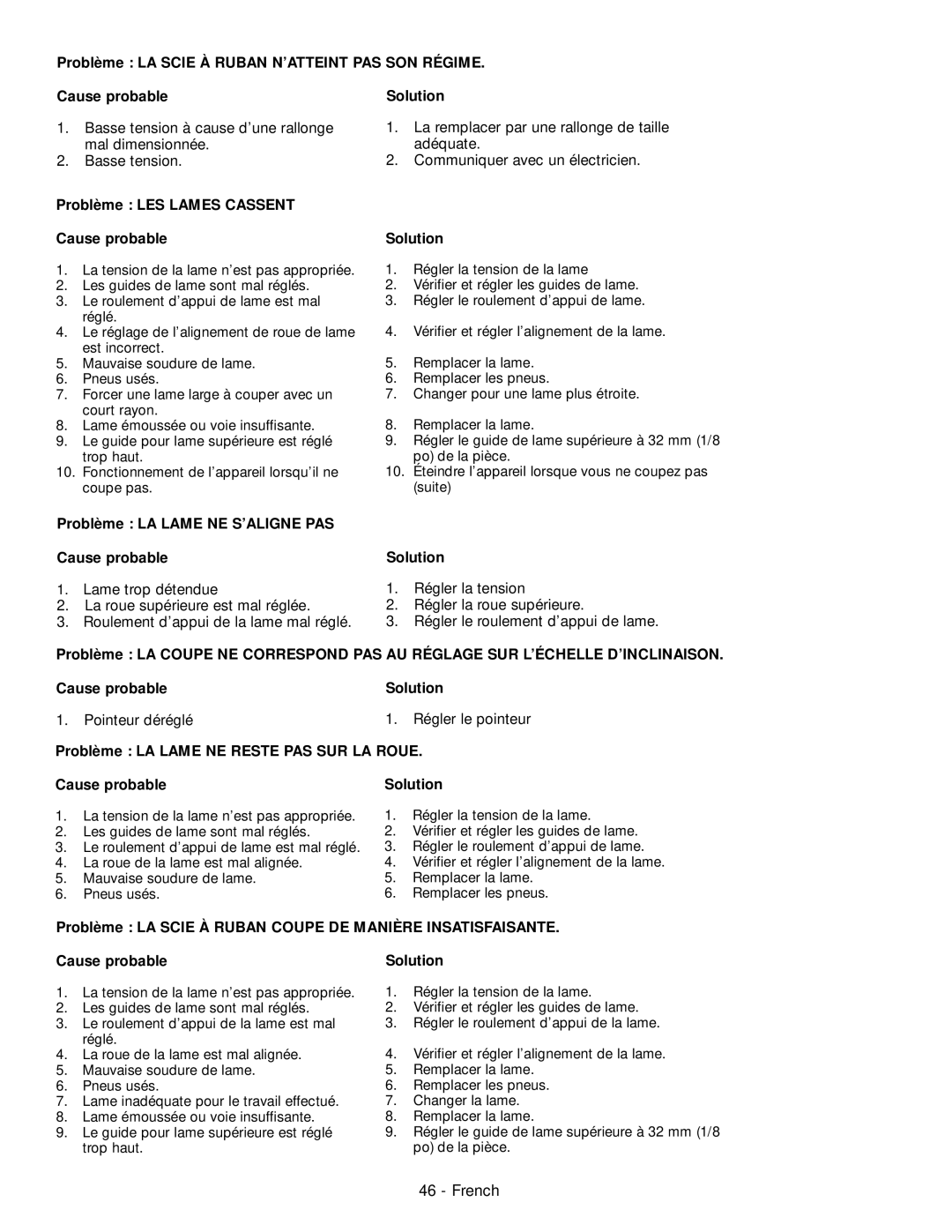 Delta 28-206, 28-276 Problème LES Lames Cassent Cause probable, Problème LA Lame NE S’ALIGNE PAS Cause probable 