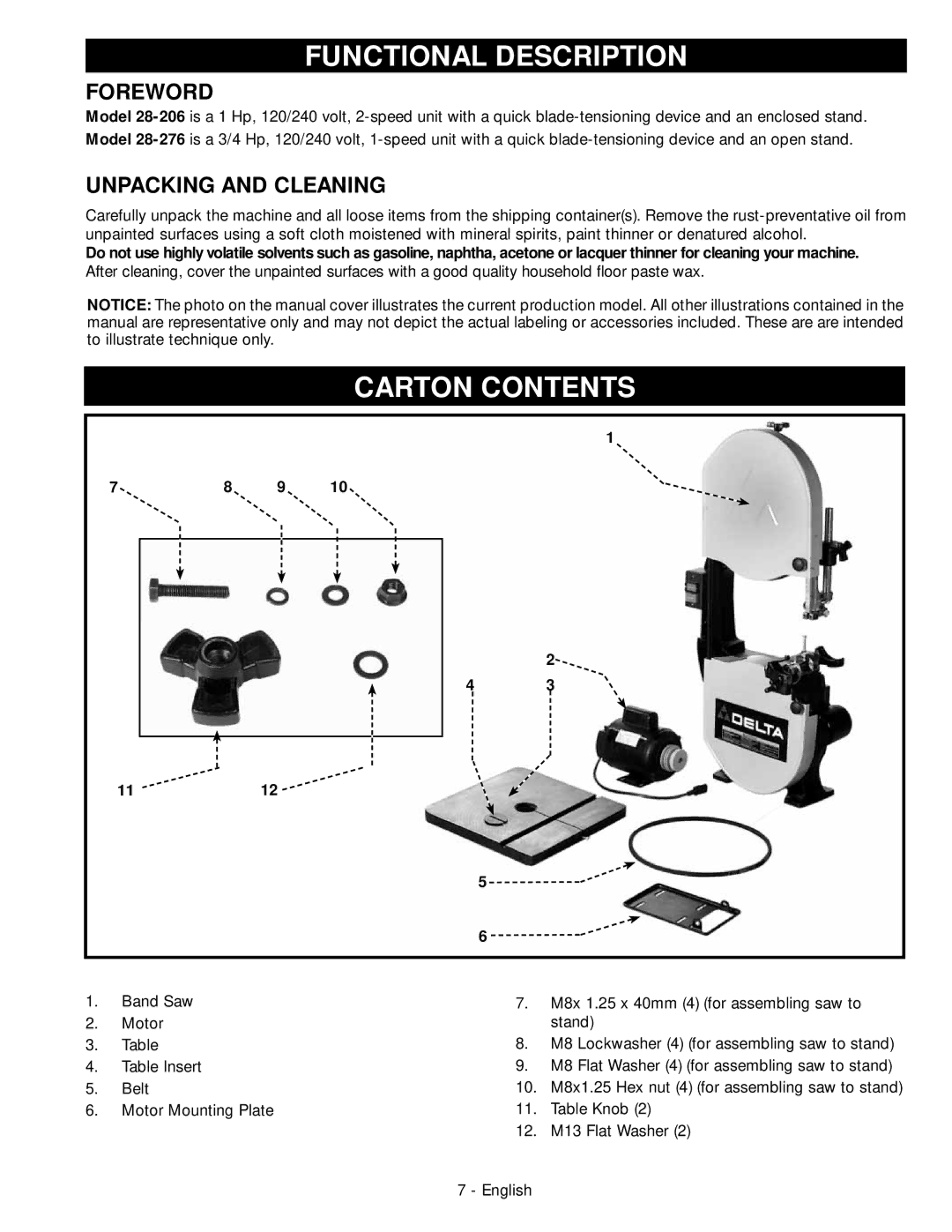 Delta 28-276, 28-206 instruction manual Functional Description, Carton Contents 