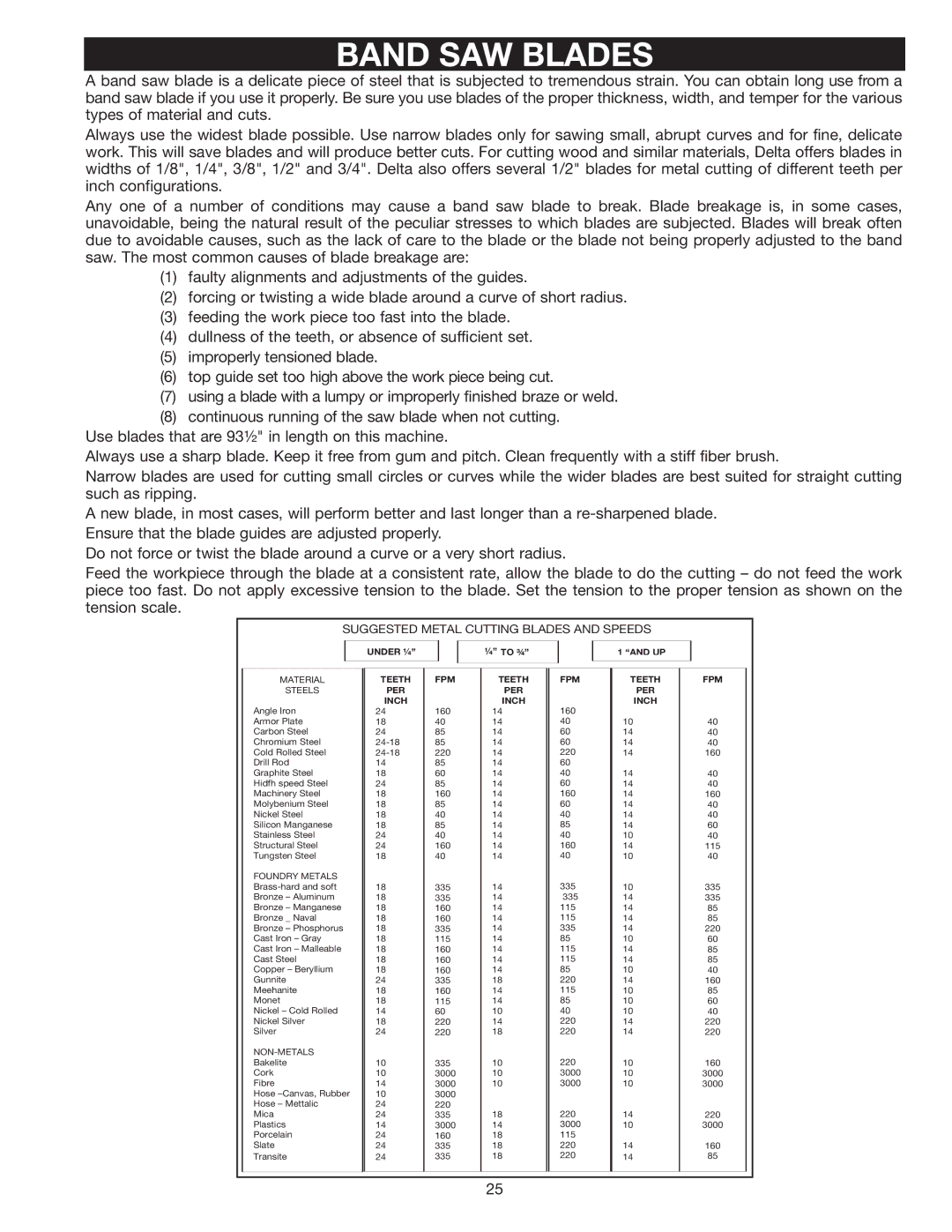 Delta 28-348 instruction manual Band SAW Blades, Suggested Metal Cutting Blades and Speeds 