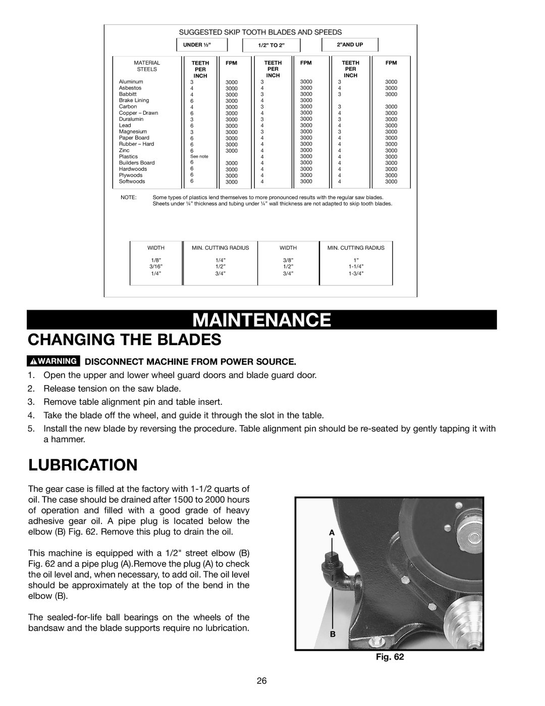 Delta 28-348 instruction manual Maintenance, Changing the Blades, Lubrication 