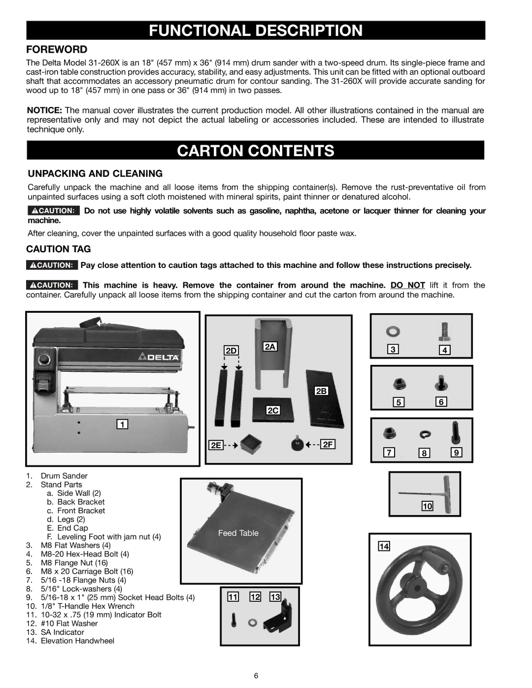 Delta 31-260X instruction manual Functional Description, Carton Contents 