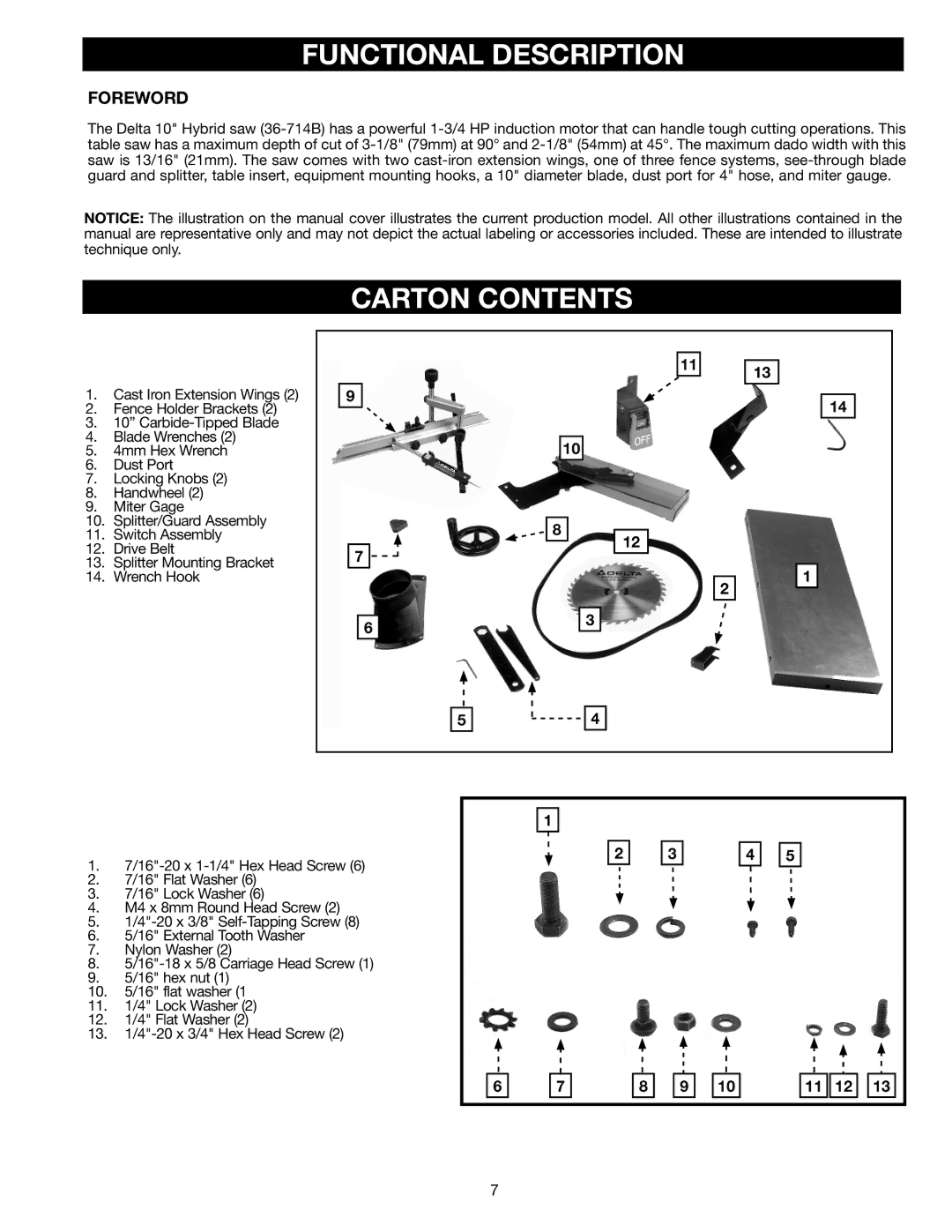 Delta 36-714B instruction manual Functional Description, Carton Contents 