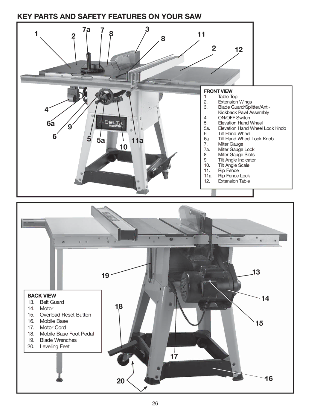 Delta 36-978 instruction manual KEY Parts and Safety Features on Your SAW, Back View 