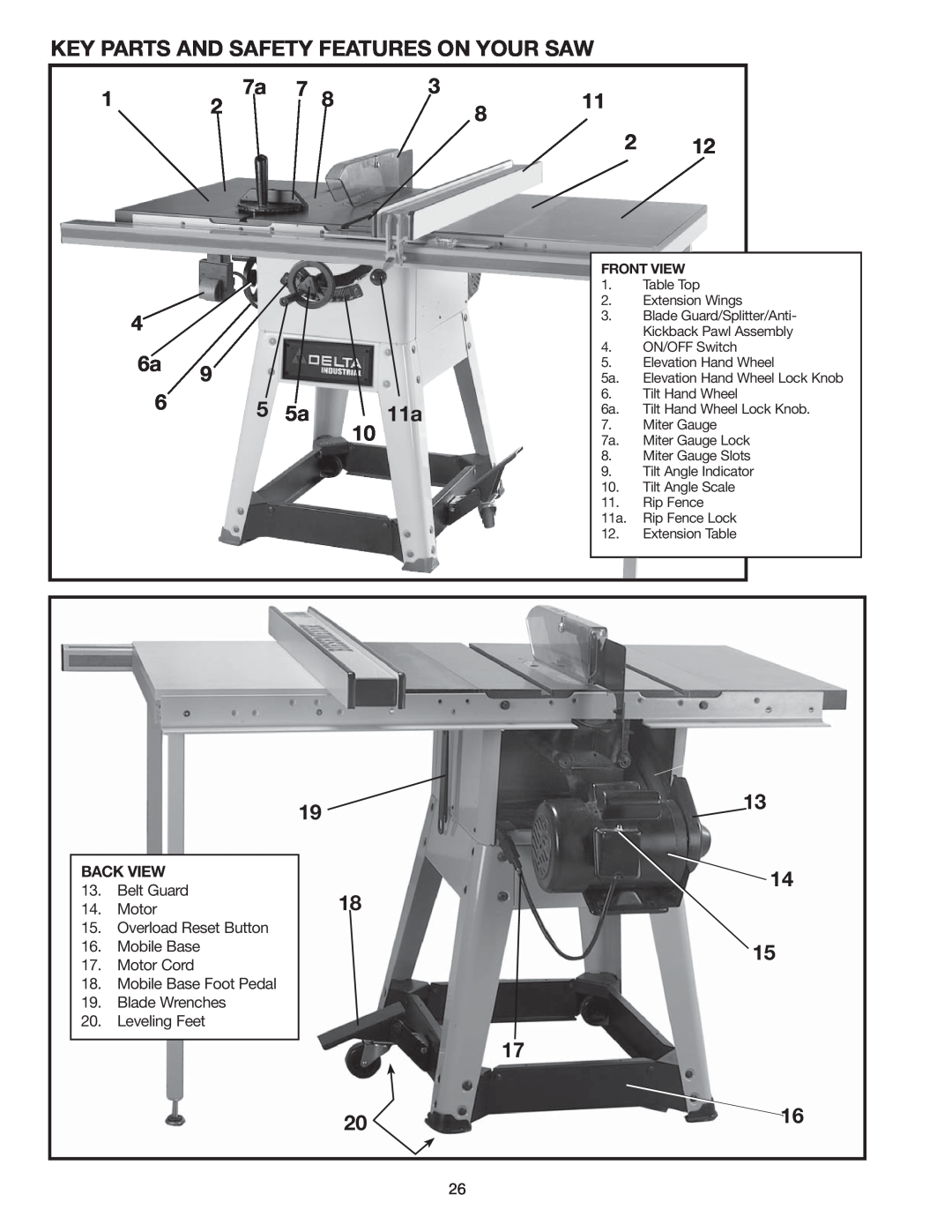 Delta 36-978 instruction manual Key Parts And Safety Features On Your Saw 