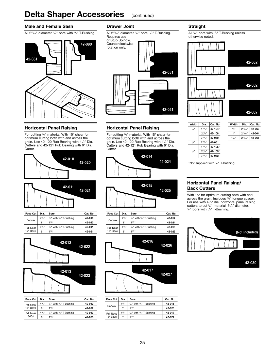 Delta 43-424 instruction manual Male and Female Sash 