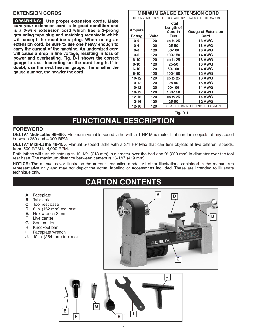 Delta 46-455, 46-460ST instruction manual Functional Description, Carton Contents 