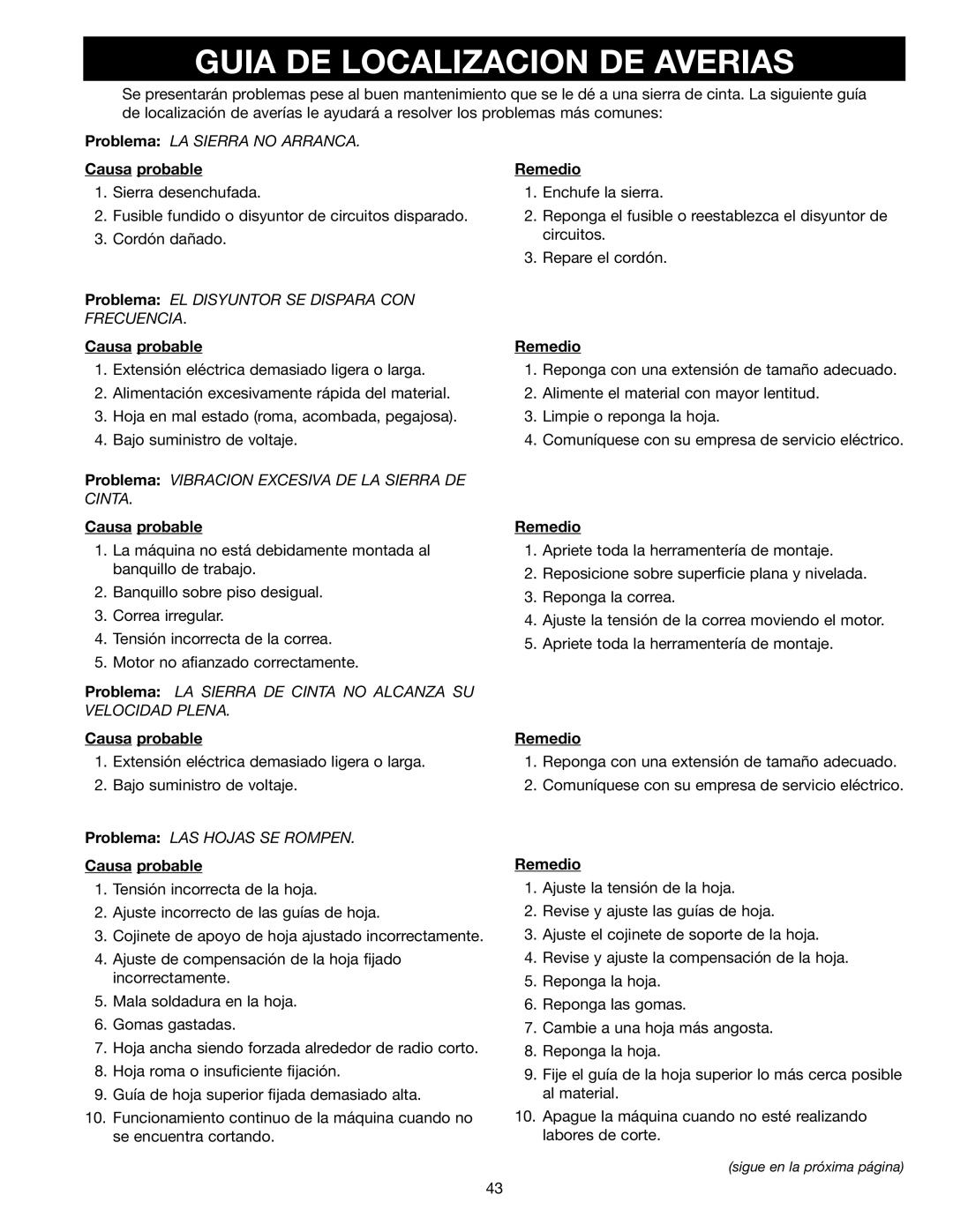 Delta SM400, 638518-00 instruction manual Guia DE Localizacion DE Averias, Causa probable 