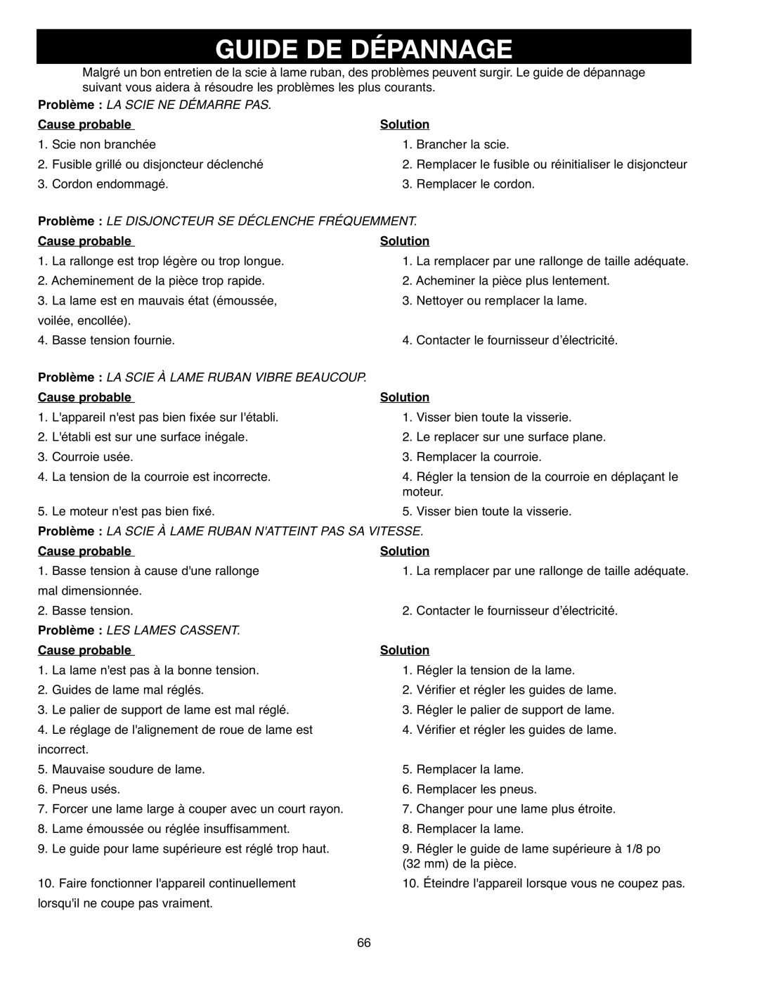 Delta 638518-00, SM400 instruction manual Guide DE Dépannage, Cause probable Solution 