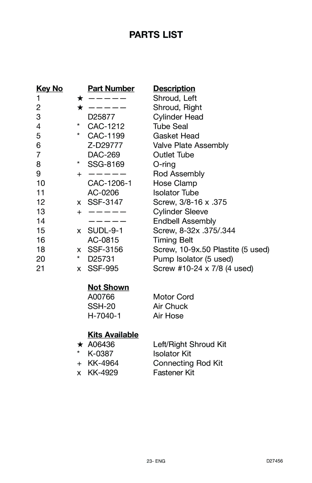 Delta 66-202-1 instruction manual Not Shown, Kits Available 