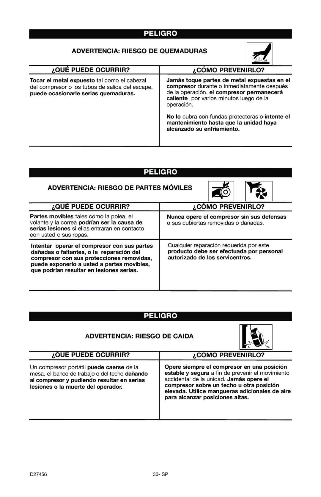 Delta 66-202-1 Advertencia Riesgo DE Quemaduras ¿QUÉ Puede OCURRIR?, Advertencia Riesgo DE Caida ¿QUÉ Puede OCURRIR? 