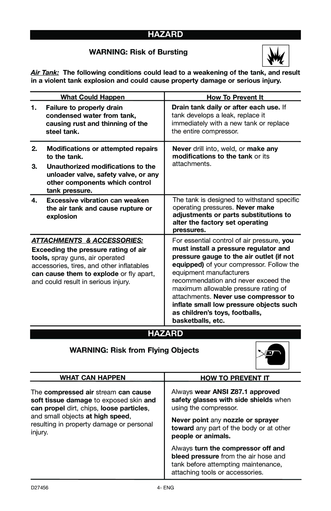 Delta 66-202-1 instruction manual What can Happen, HOW to Prevent IT 