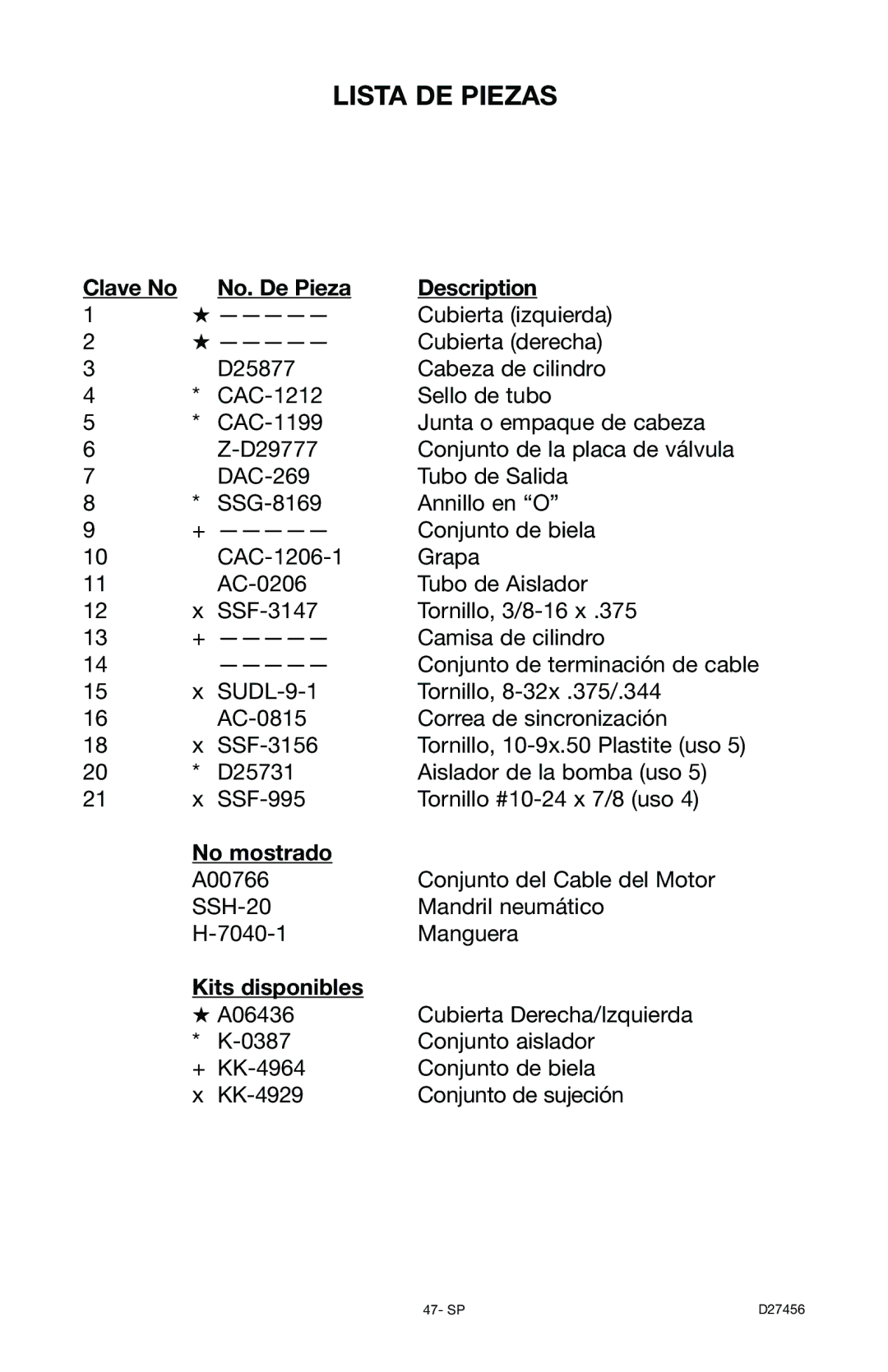 Delta 66-202-1 instruction manual Clave No No. De Pieza Description, No mostrado, Kits disponibles 