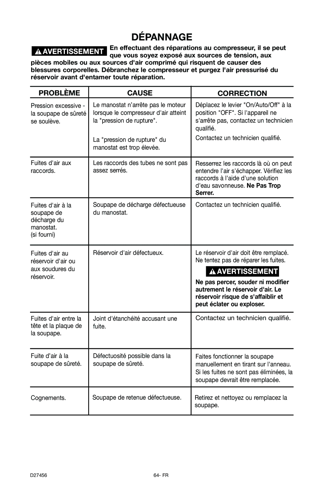 Delta 66-202-1 instruction manual Dépannage, Serrer, Peut éclater ou exploser 