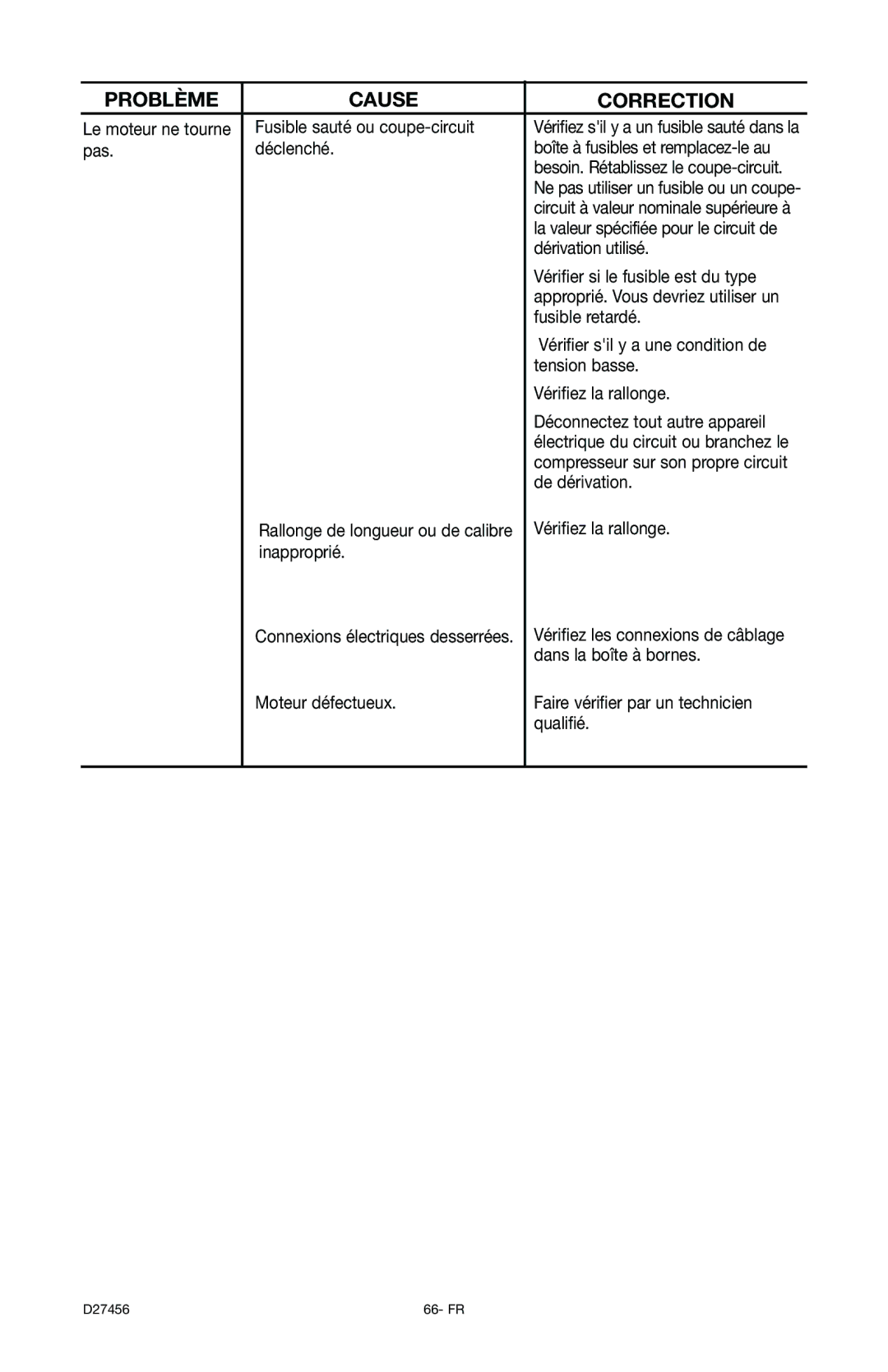 Delta 66-202-1 instruction manual Fusible sauté ou coupe-circuit 