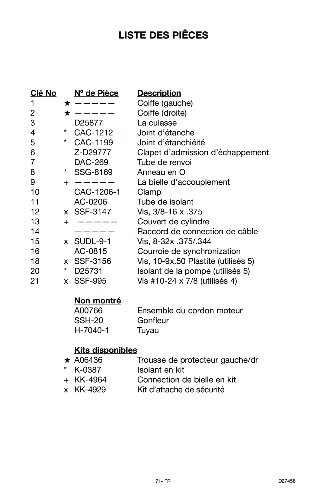 Delta 66-202-1 instruction manual Non montré, Kits disponibles 