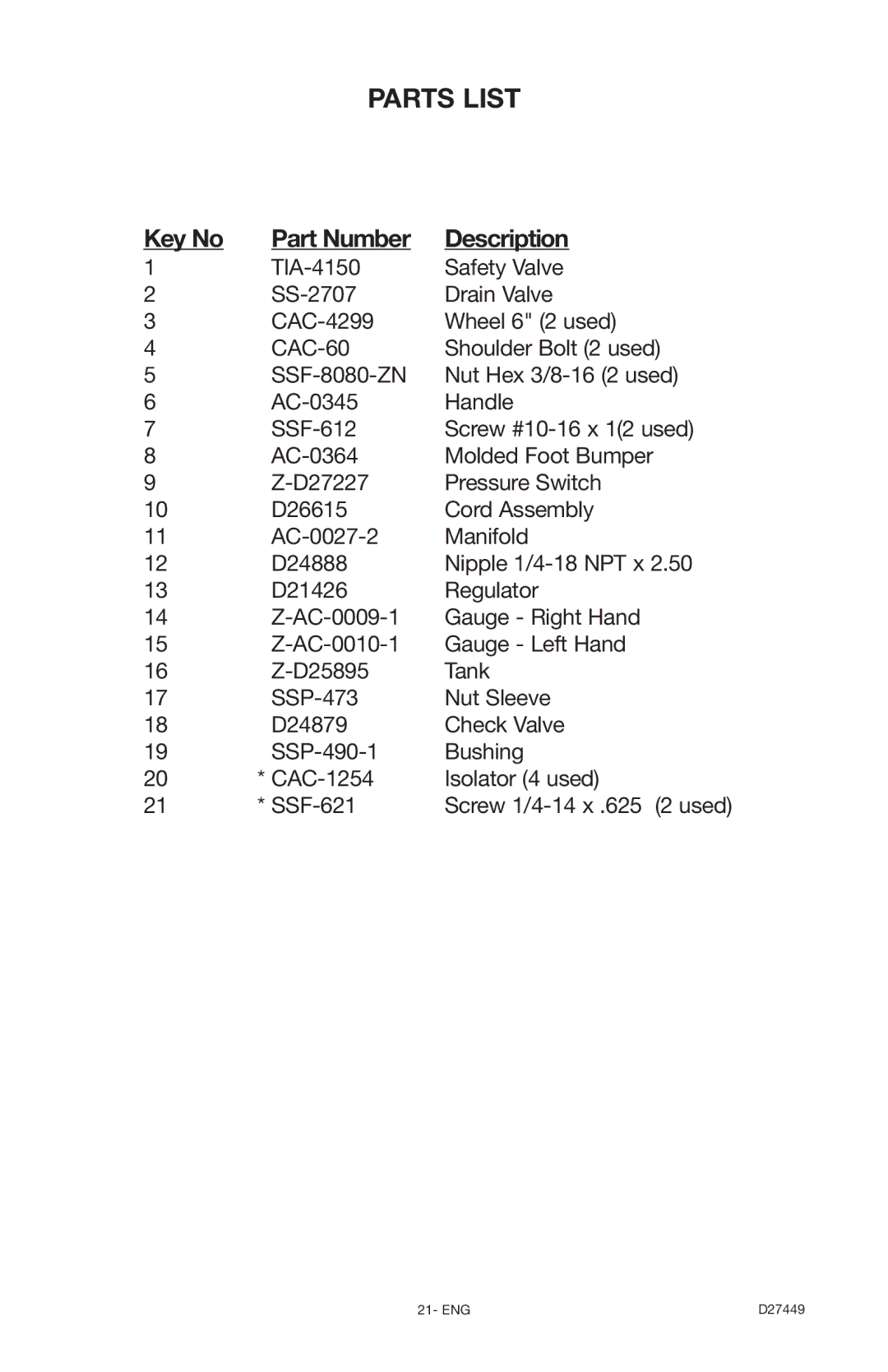 Delta D27449, 66-500-1 instruction manual Parts List, Part Number Description 