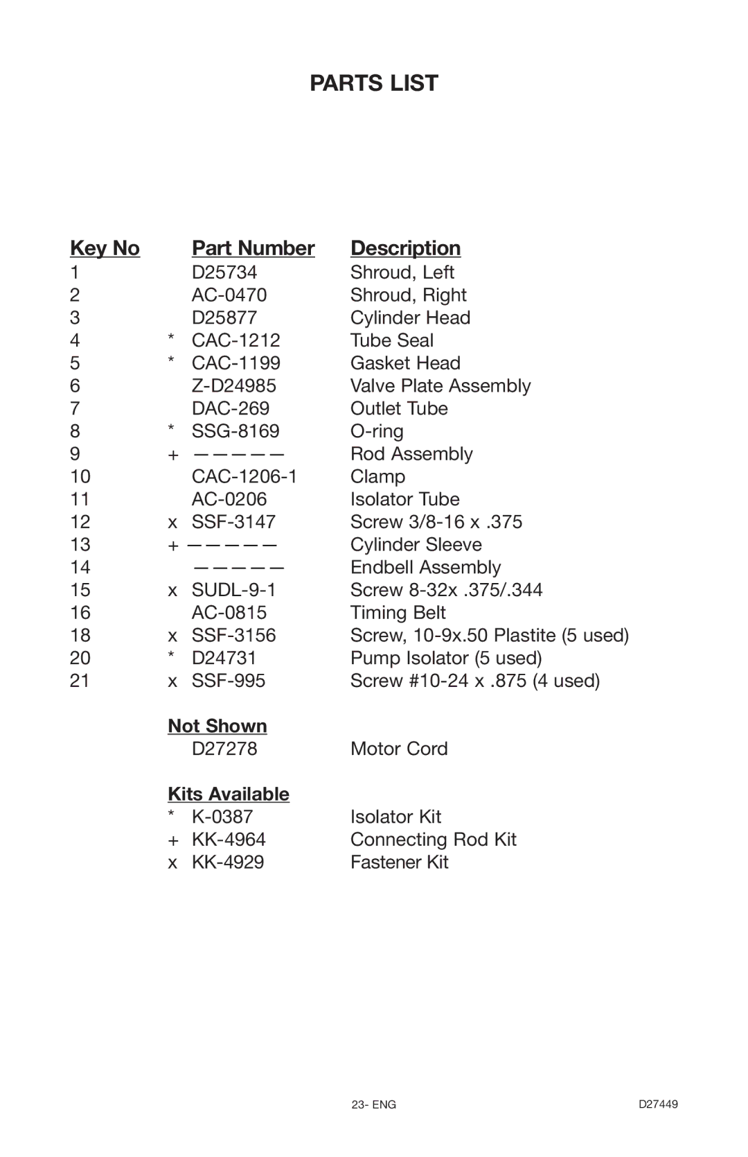 Delta D27449, 66-500-1 instruction manual Not Shown, Kits Available 