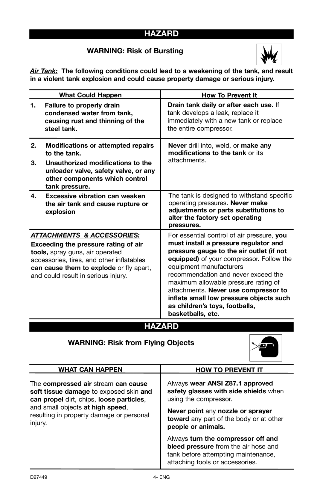 Delta 66-500-1, D27449 instruction manual What can Happen, HOW to Prevent IT 