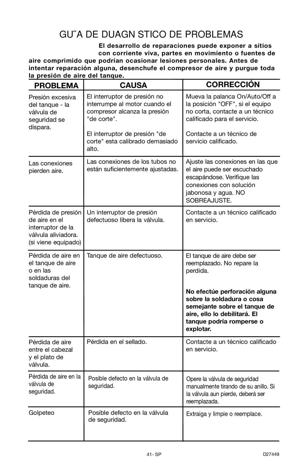 Delta D27449, 66-500-1 Guía DE Duagnóstico DE Problemas, Sobre la soldadura o cosa, Aire, ello lo debilitará. El, Explotar 