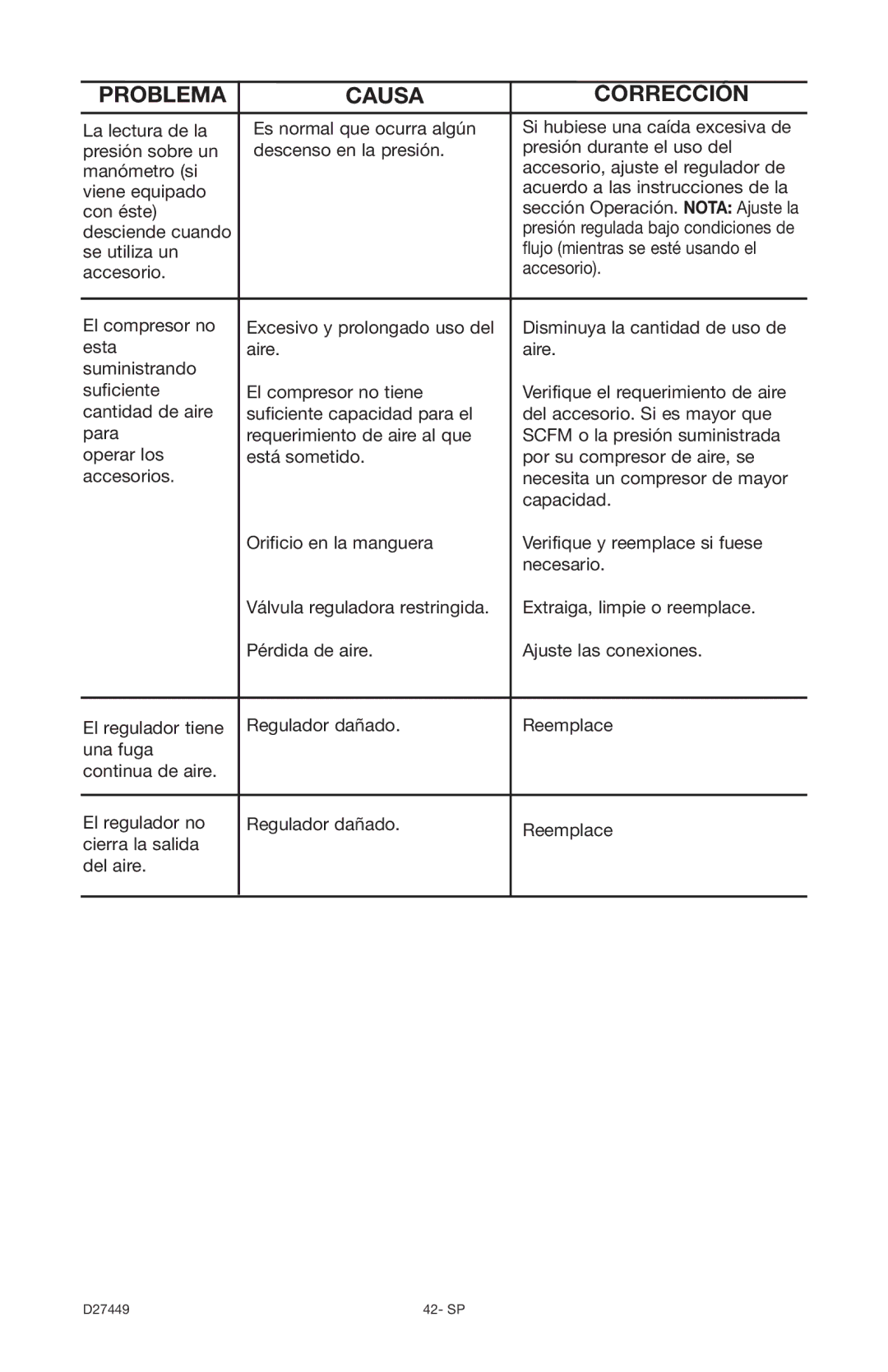 Delta 66-500-1, D27449 instruction manual Desciende cuando 