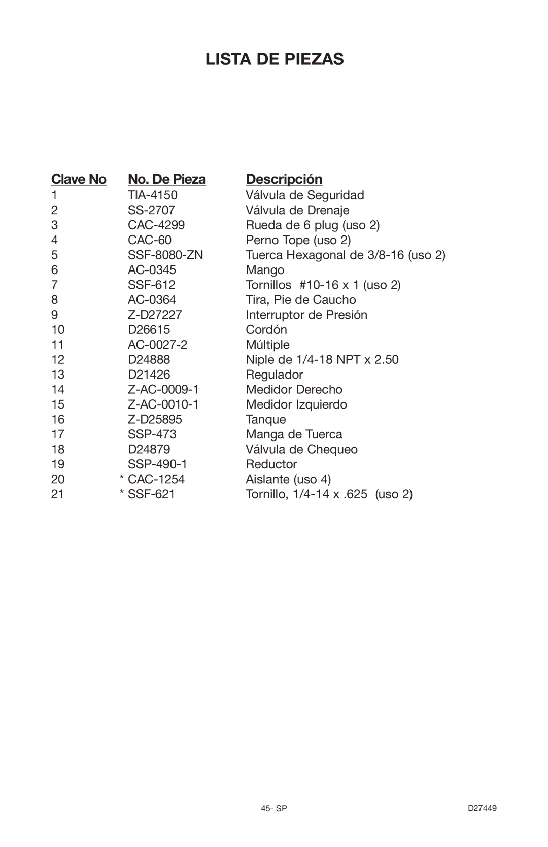 Delta D27449, 66-500-1 instruction manual Lista DE Piezas, Clave No No. De Pieza Descripción 