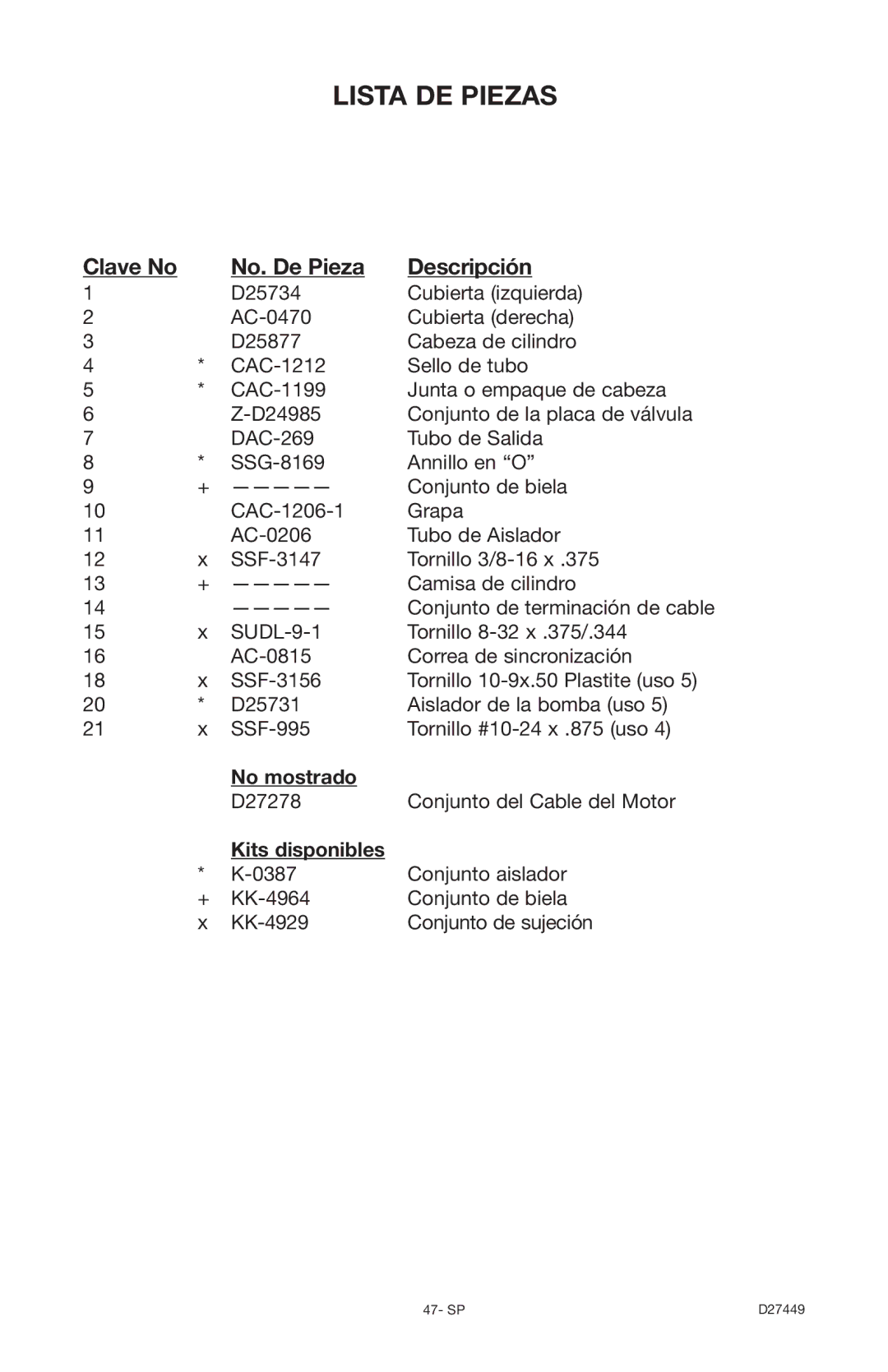 Delta D27449, 66-500-1 instruction manual No mostrado, Kits disponibles 